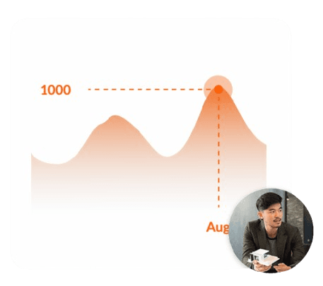 Google Reviews chart